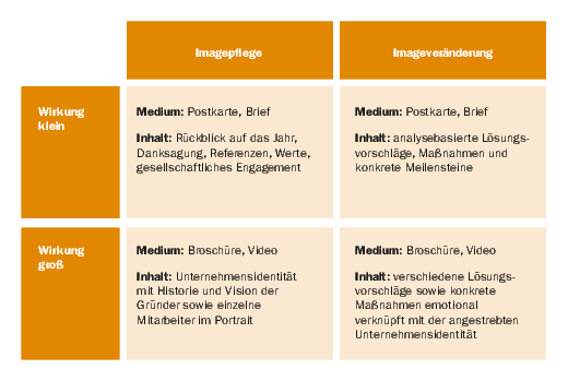 Imagekampagne