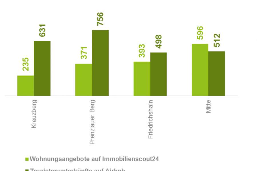 Grafik: kautionsfrei.de