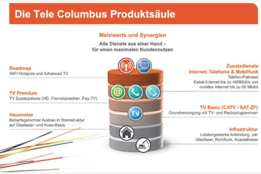 FOTO: TELE COLUMBUS AG