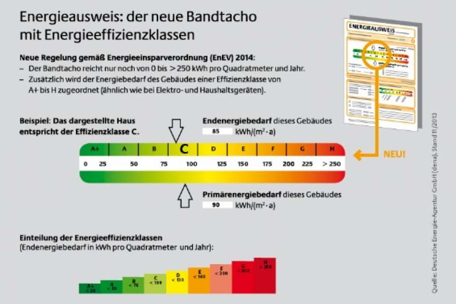 BILD: DENAhttp://www.dena.de/