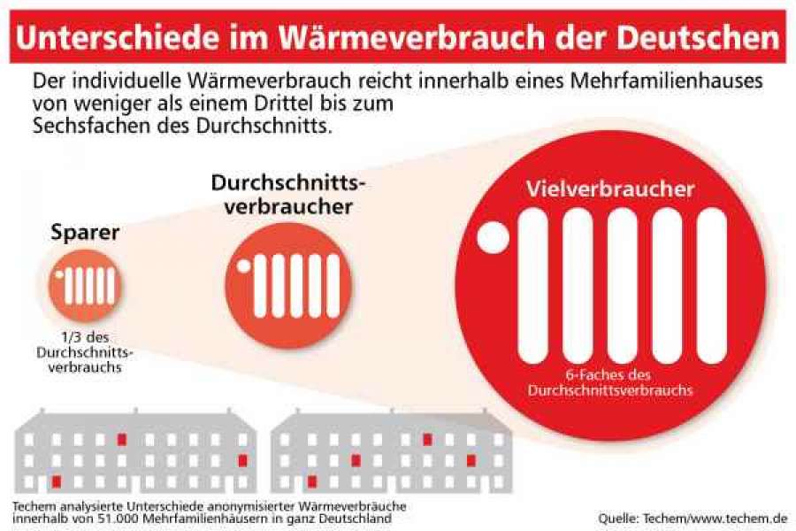 FOTO: TECHEM GmbH