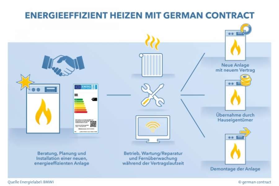 BILD: GERMAN CONTRACT