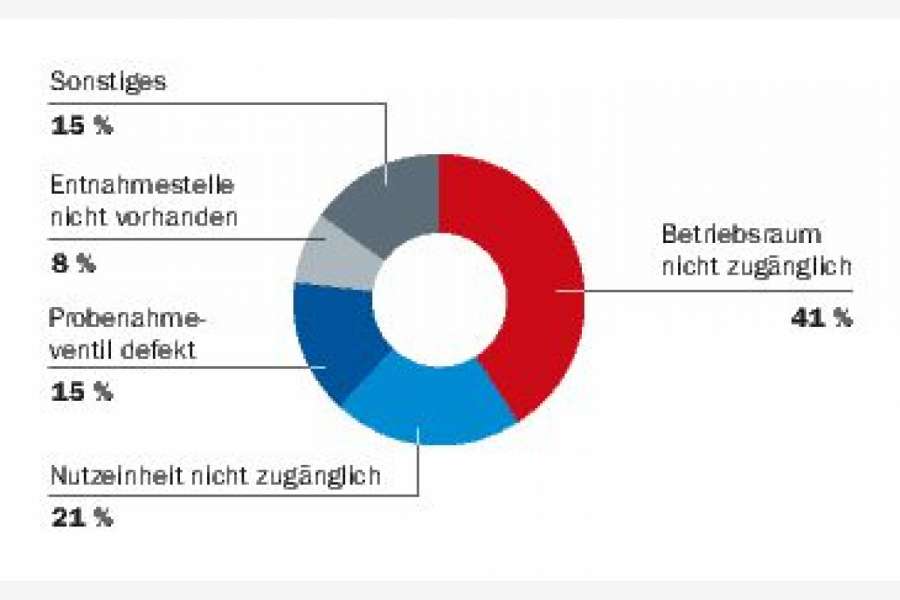 GRAFIK: BRUNATA