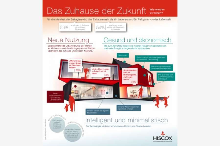 FOTO: HiISCOX