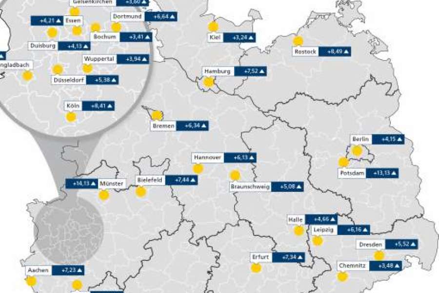 BILD: Postbank Studie Wohnatlas 2016