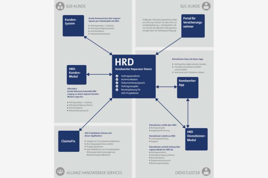 BILD: Allianz Handwerker Services GmbH