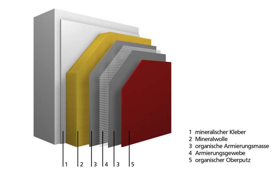 Der Systemaufbau von StoTherm Classic S1. Foto: Sto AG