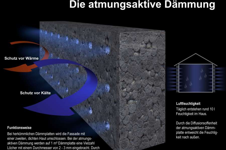 Die Dämmung schützt vor Wärme und Kälte, Foto: Baumit