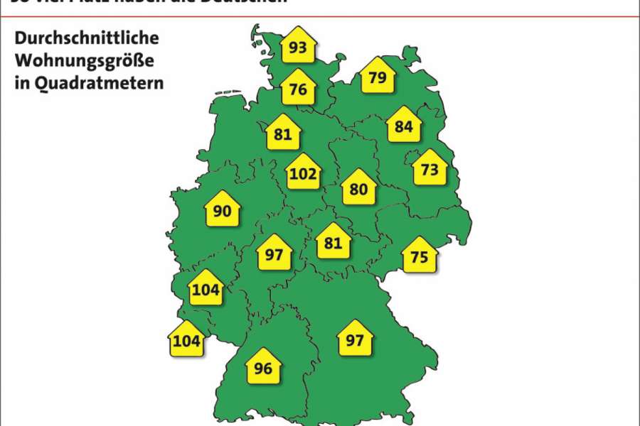 Die Grafik zeigt die regionalen Unterschiede bei Wohnungsgrößen auf. (LBS)