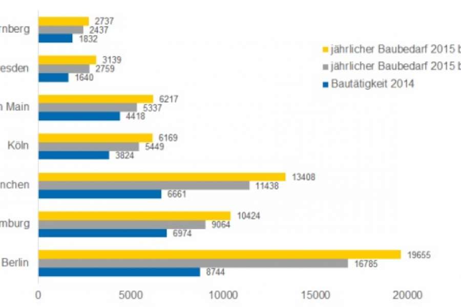 BILD: Statistisches Bundesamt