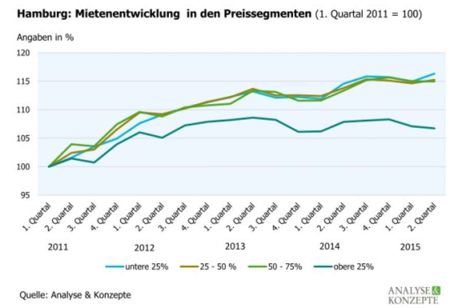 BILD: ANALYSE UND KONZEPTE